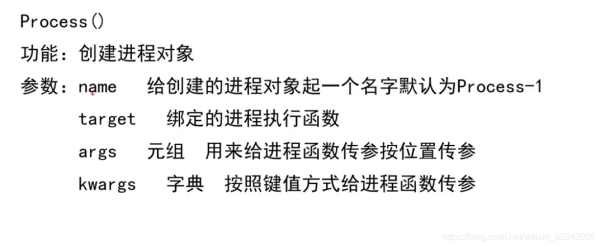總結(jié)python多進(jìn)程multiprocessing的相關(guān)知識(shí)