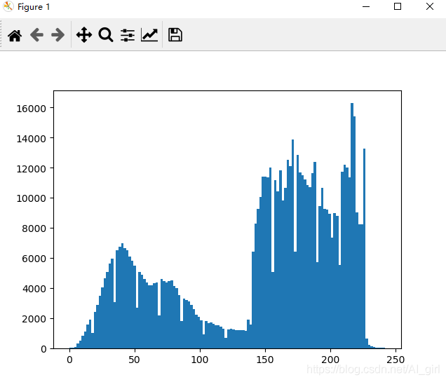 python圖像處理基本操作總結(jié)（PIL庫、Matplotlib及Numpy）