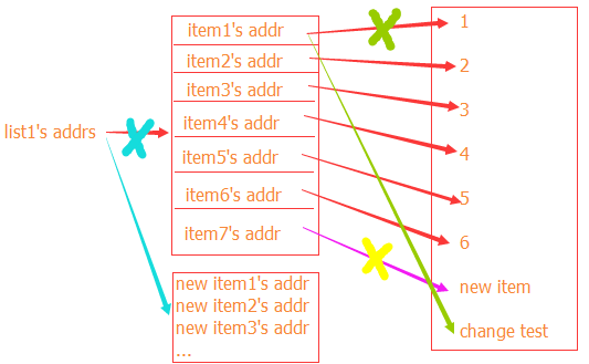 python 實(shí)現(xiàn)兩個(gè)變量值進(jìn)行交換的n種操作