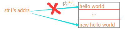 python 實(shí)現(xiàn)兩個(gè)變量值進(jìn)行交換的n種操作