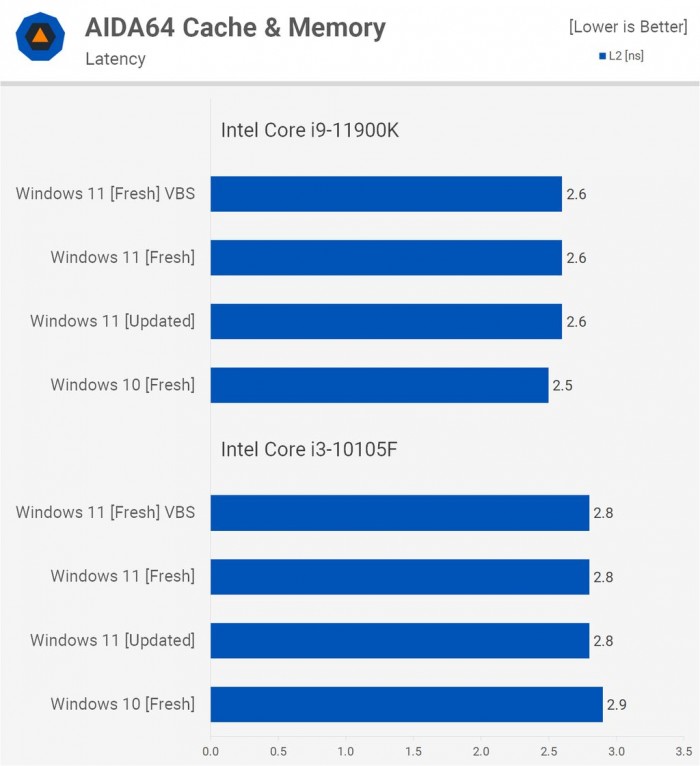 Win11對比Win10提升了哪些 Win11對比Win10的優(yōu)勢是什么