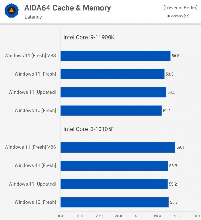 Win11對比Win10提升了哪些 Win11對比Win10的優(yōu)勢是什么