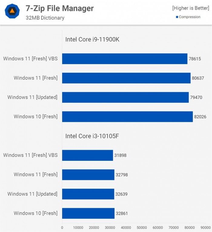 Win11對比Win10提升了哪些 Win11對比Win10的優(yōu)勢是什么