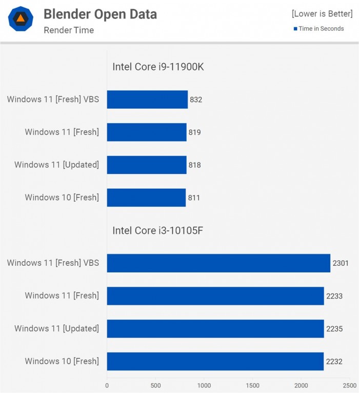 Win11對比Win10提升了哪些 Win11對比Win10的優(yōu)勢是什么