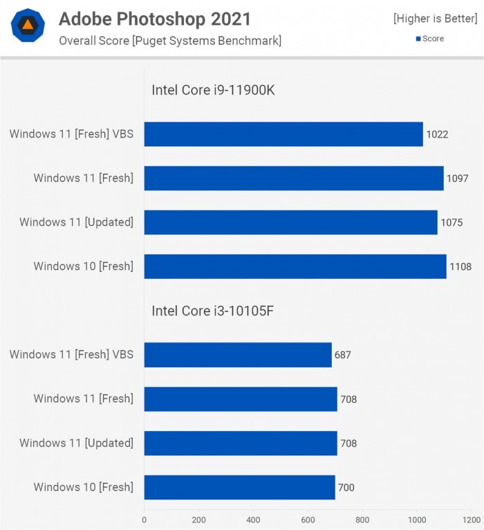 Win11對比Win10提升了哪些 Win11對比Win10的優(yōu)勢是什么