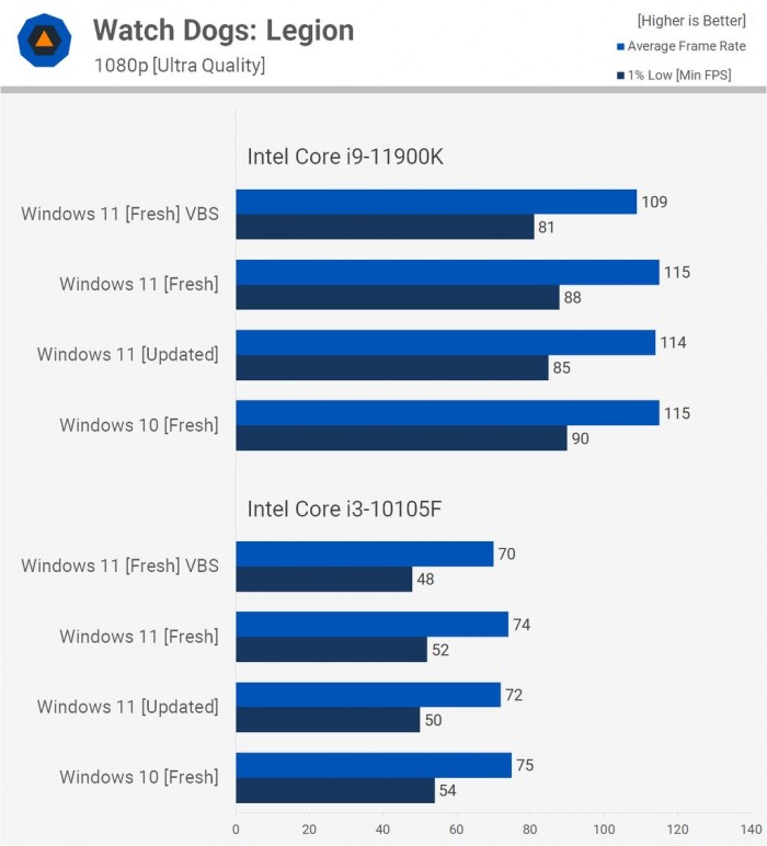 Win11對比Win10提升了哪些 Win11對比Win10的優(yōu)勢是什么