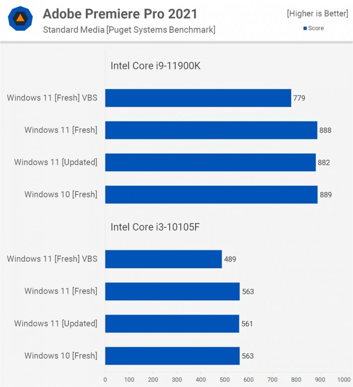 Win11對比Win10提升了哪些 Win11對比Win10的優(yōu)勢是什么