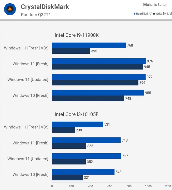 Win11對比Win10提升了哪些 Win11對比Win10的優(yōu)勢是什么
