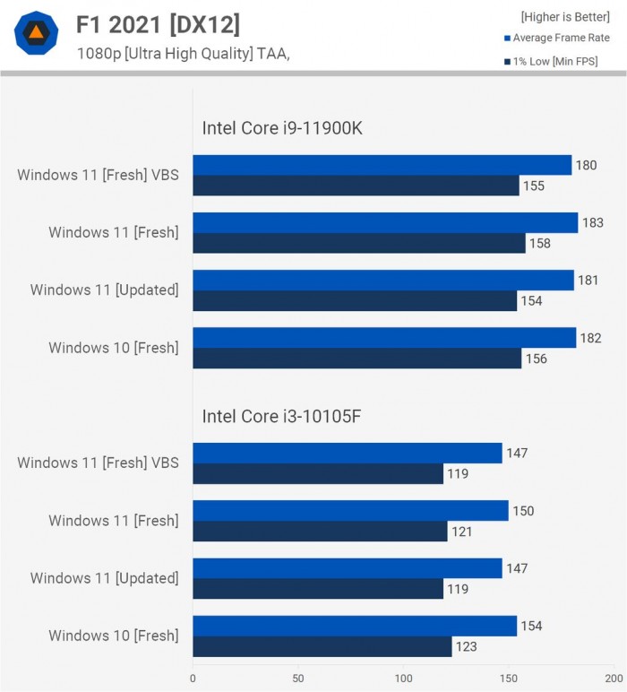 Win11對比Win10提升了哪些 Win11對比Win10的優(yōu)勢是什么
