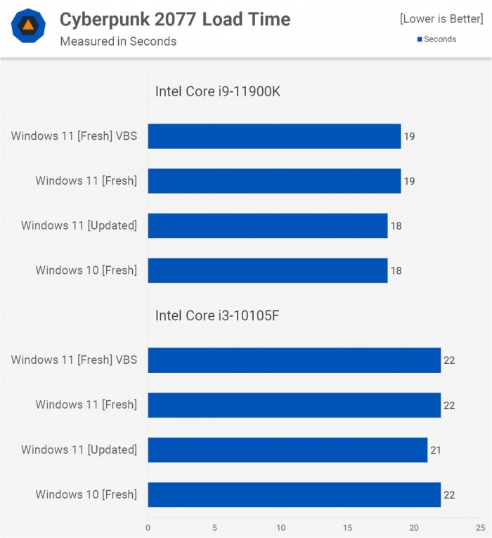 Win11對比Win10提升了哪些 Win11對比Win10的優(yōu)勢是什么