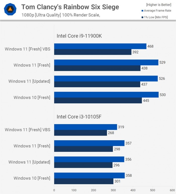 Win11對比Win10提升了哪些 Win11對比Win10的優(yōu)勢是什么