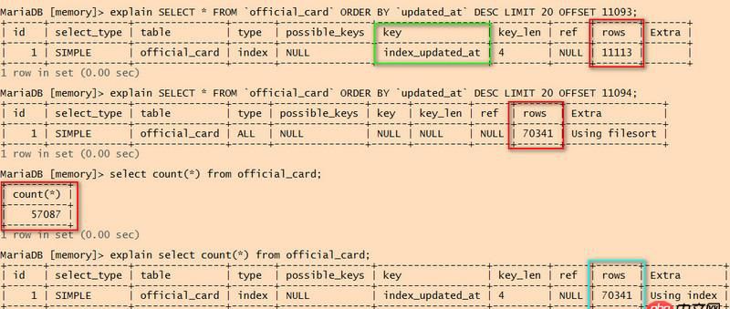 mysql優(yōu)化 - 關(guān)于mysql查詢(xún)時(shí)索引失效及掃描行數(shù)大于數(shù)據(jù)總行數(shù)的疑問(wèn)。