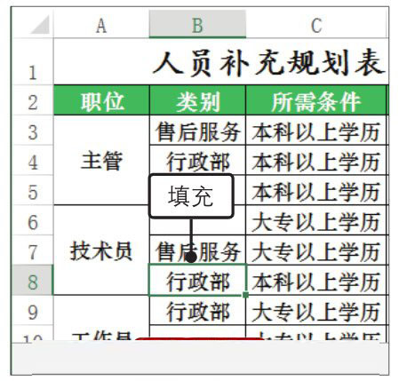 Excel2019中使用下拉列表實(shí)現(xiàn)數(shù)據(jù)快速填充的方法