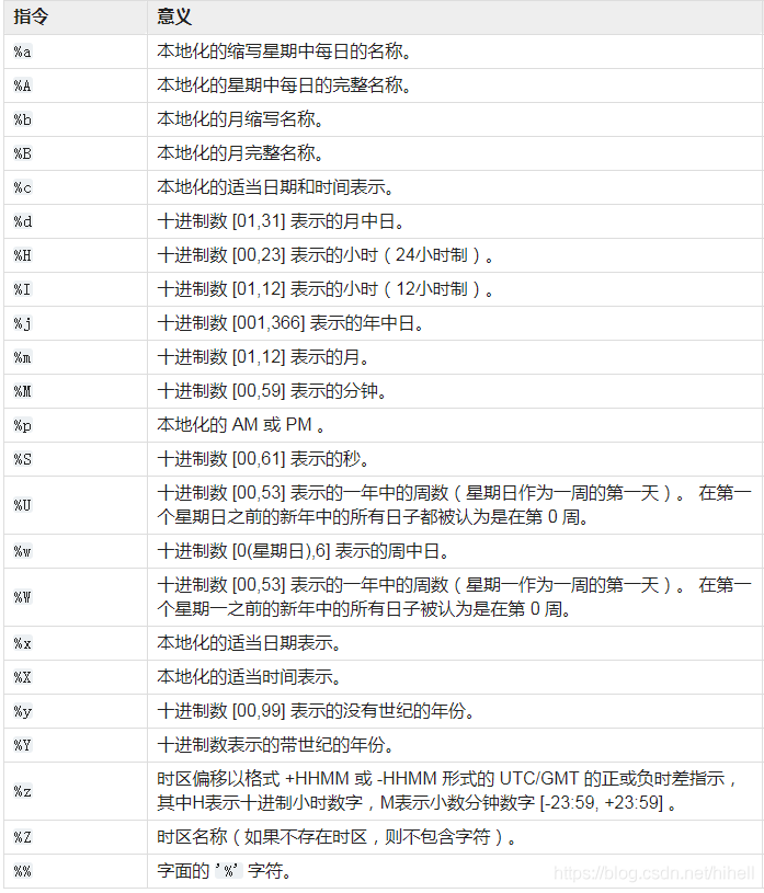Python時間和日期庫的實現