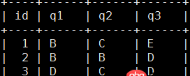 sqlserver - mysql如何查詢多列重復的數據個數？