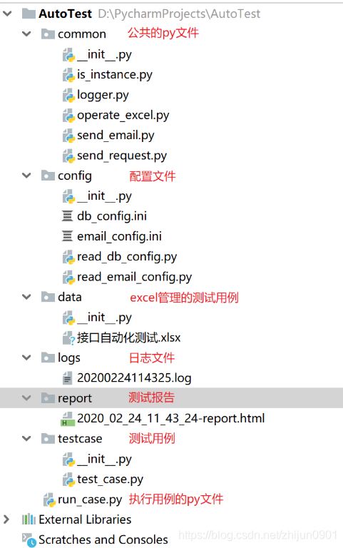 Python+unittest+requests+excel實現(xiàn)接口自動化測試框架