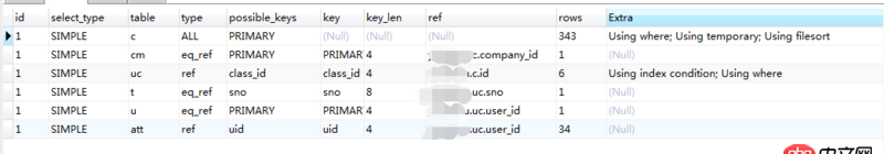 mysql優化 - mysql EXPLAIN之后怎么看結果進行優化 ？