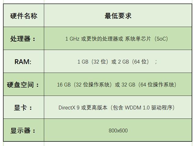 老電腦裝Win10哪個(gè)版本比較好？