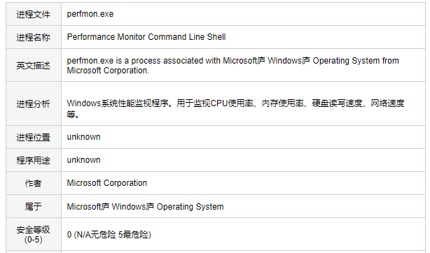 Win10電腦的perfmon.exe是什么？perfmon.exe可以禁用嗎？