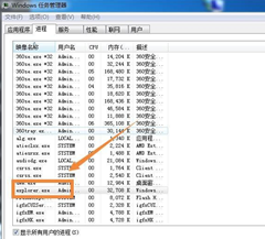 Win7桌面圖標(biāo)和下方任務(wù)欄都消失了怎么辦？
