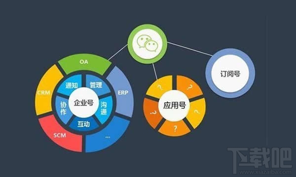 微信小程序新手教程之官方文檔BUG，tip及QA提示