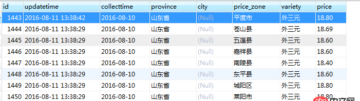 mysql關(guān)聯(lián)更新不成功