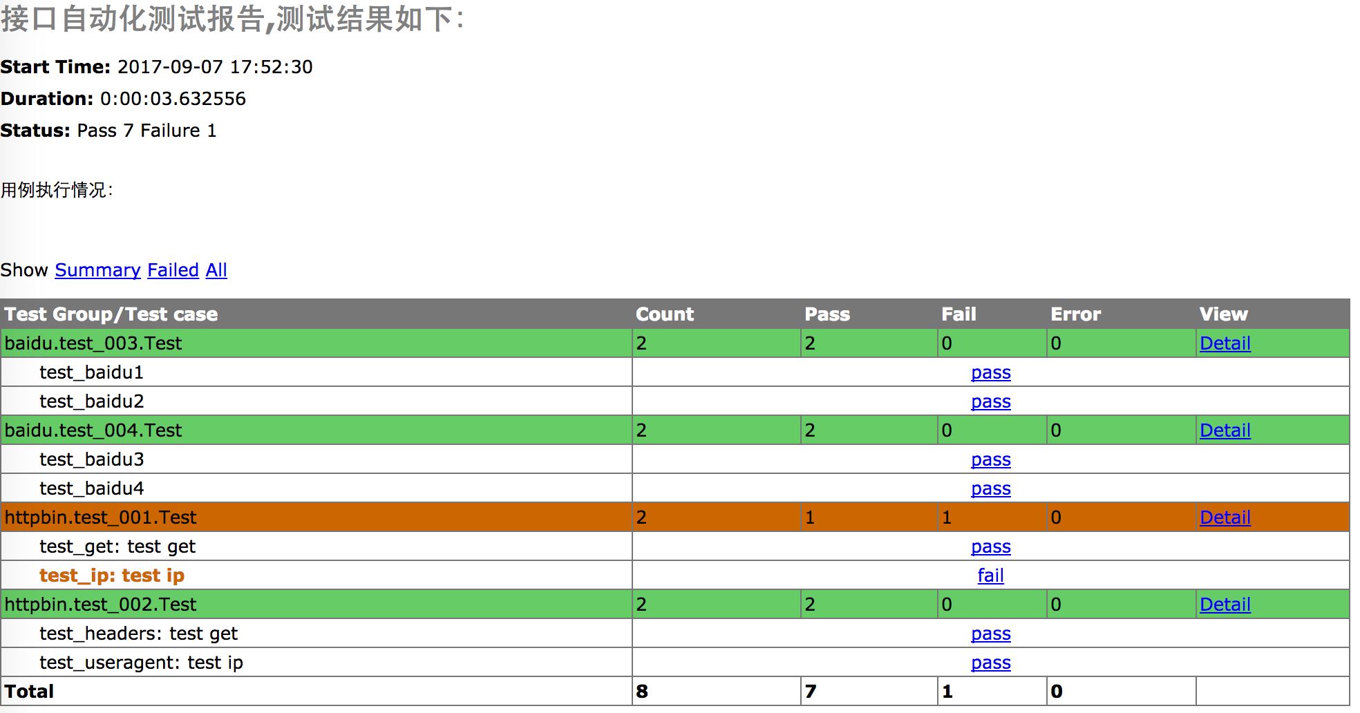 Python接口自動化測試的實現(xiàn)