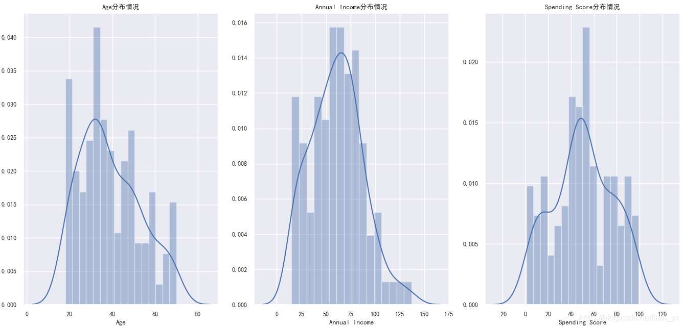 Python用K-means聚類(lèi)算法進(jìn)行客戶(hù)分群的實(shí)現(xiàn)