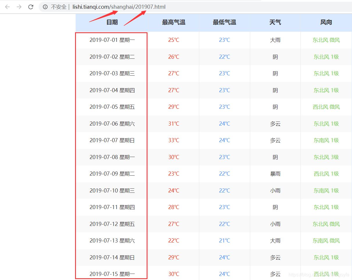 Python tkinter界面實(shí)現(xiàn)歷史天氣查詢的示例代碼