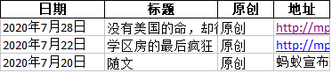Python selenium爬取微信公眾號(hào)文章代碼詳解