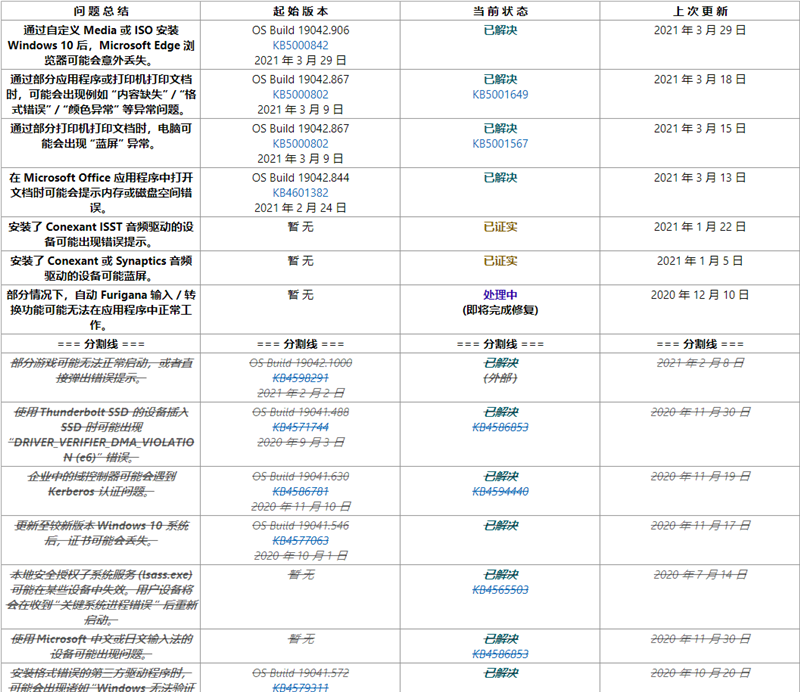 Windows10 2004與20H2版本更新已知問(wèn)題匯總