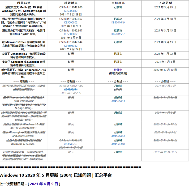 Windows10 2004與20H2版本更新已知問(wèn)題匯總