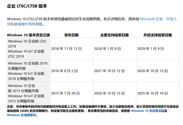 你的Win10版本即將終止服務(wù)會怎樣？Win10停止服務(wù)還能用嗎？
