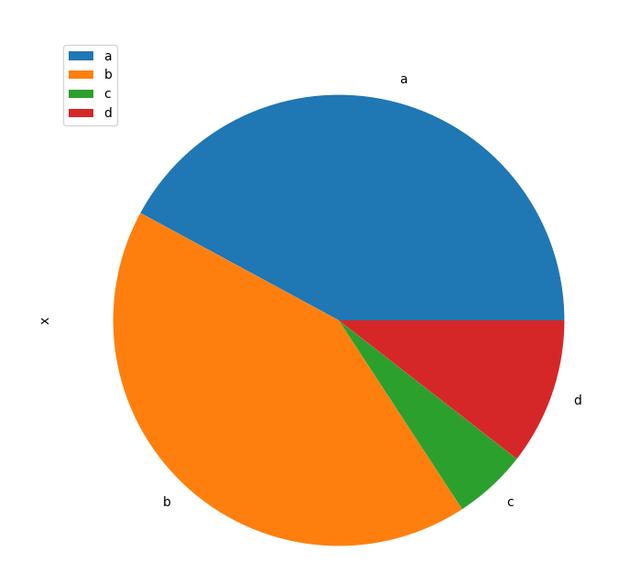Python數(shù)據(jù)可視化實現(xiàn)多種圖例代碼詳解