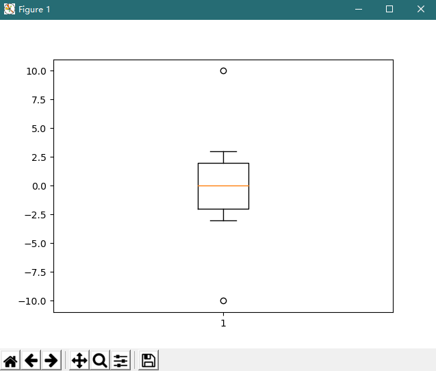 Python使用plt.boxplot() 參數(shù)繪制箱線圖