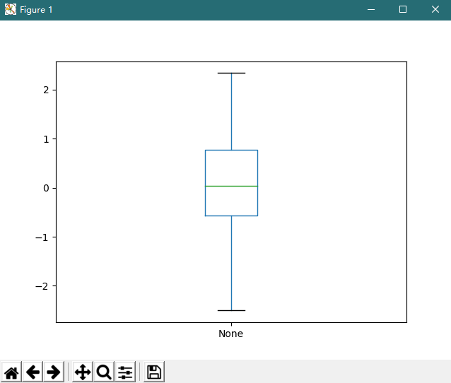 Python使用plt.boxplot() 參數(shù)繪制箱線圖