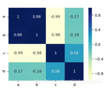 python seaborn heatmap可視化相關(guān)性矩陣實例