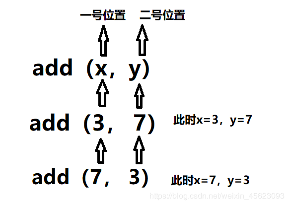 python自定義函數(shù)def的應用詳解