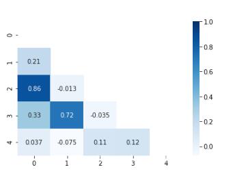 python seaborn heatmap可視化相關(guān)性矩陣實例