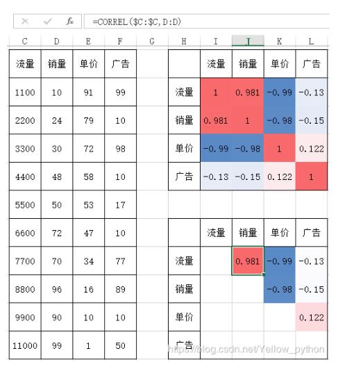 python seaborn heatmap可視化相關(guān)性矩陣實例