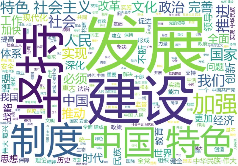 Python中的wordcloud庫(kù)安裝問(wèn)題及解決方法