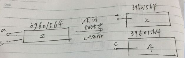 Python參數(shù)傳遞機制傳值和傳引用原理詳解
