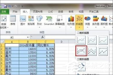 在Excel表格中怎么設置主次坐標軸？