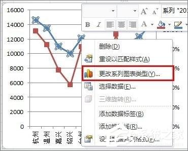 在Excel表格中怎么設置主次坐標軸？