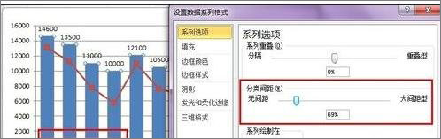 在Excel表格中怎么設置主次坐標軸？