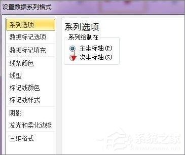 在Excel表格中怎么設置主次坐標軸？