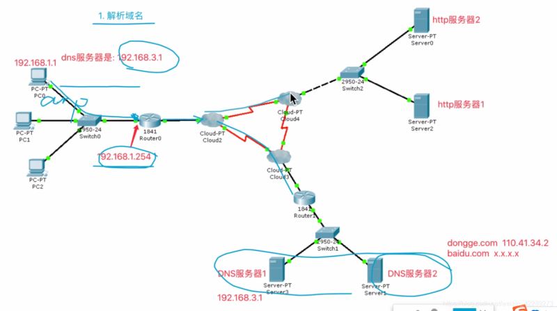 python網絡通信圖文詳解