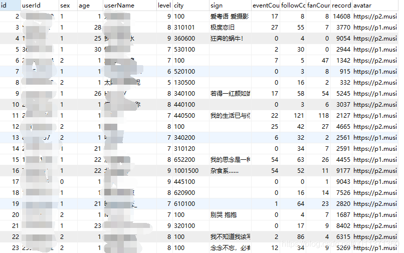用Python實(shí)現(xiàn)網(wǎng)易云音樂(lè)的數(shù)據(jù)進(jìn)行數(shù)據(jù)清洗和可視化分析