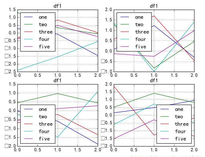 python matplotlib實(shí)現(xiàn)將圖例放在圖外