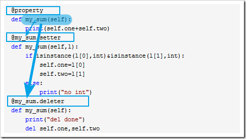Python面向對象程序設計之靜態方法、類方法、屬性方法原理與用法分析
